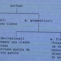 Schema di Gaetano Berruto sui morfemi