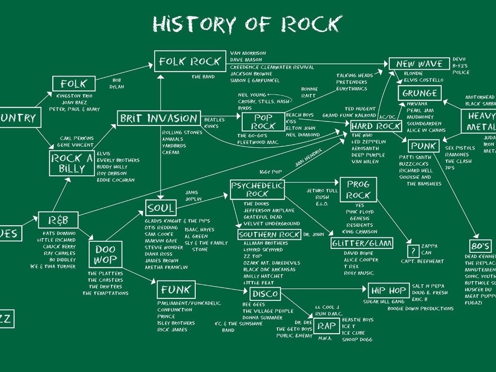 mappa del rock